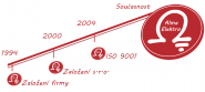 ALMA ELEKTRO, s.r.o.